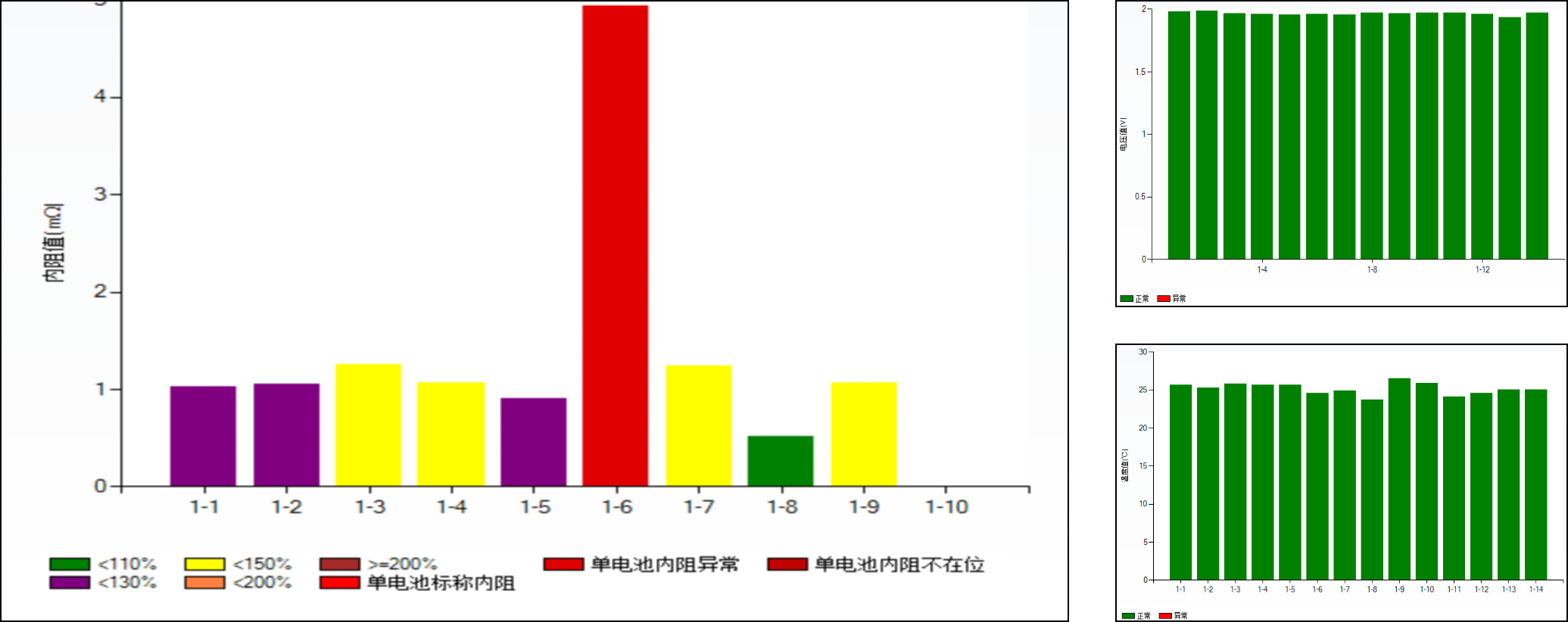 蓄電池在線監(jiān)測系統(tǒng)軟件